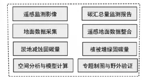 【北京市延庆区2026届高三一模地理试卷( 含答案) 第11张