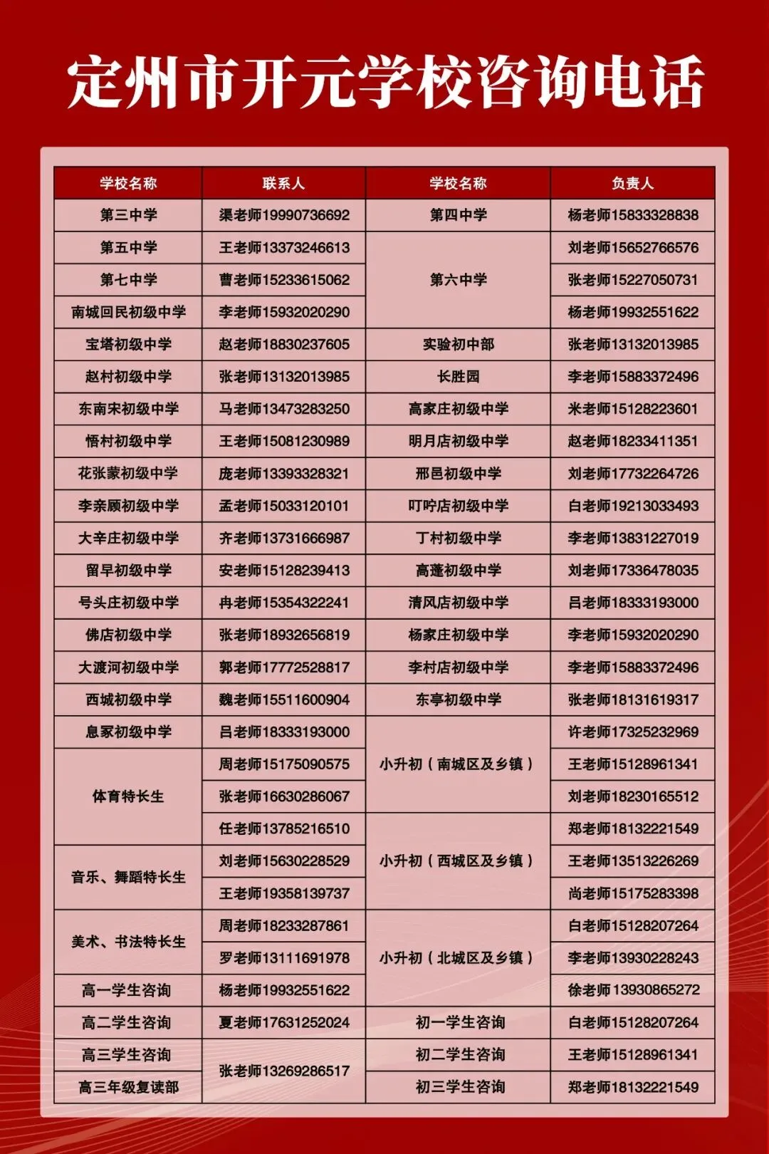 聚焦中考备考 共研班级管理——中考备考班级管理艺术专题讲座圆满结束 第24张