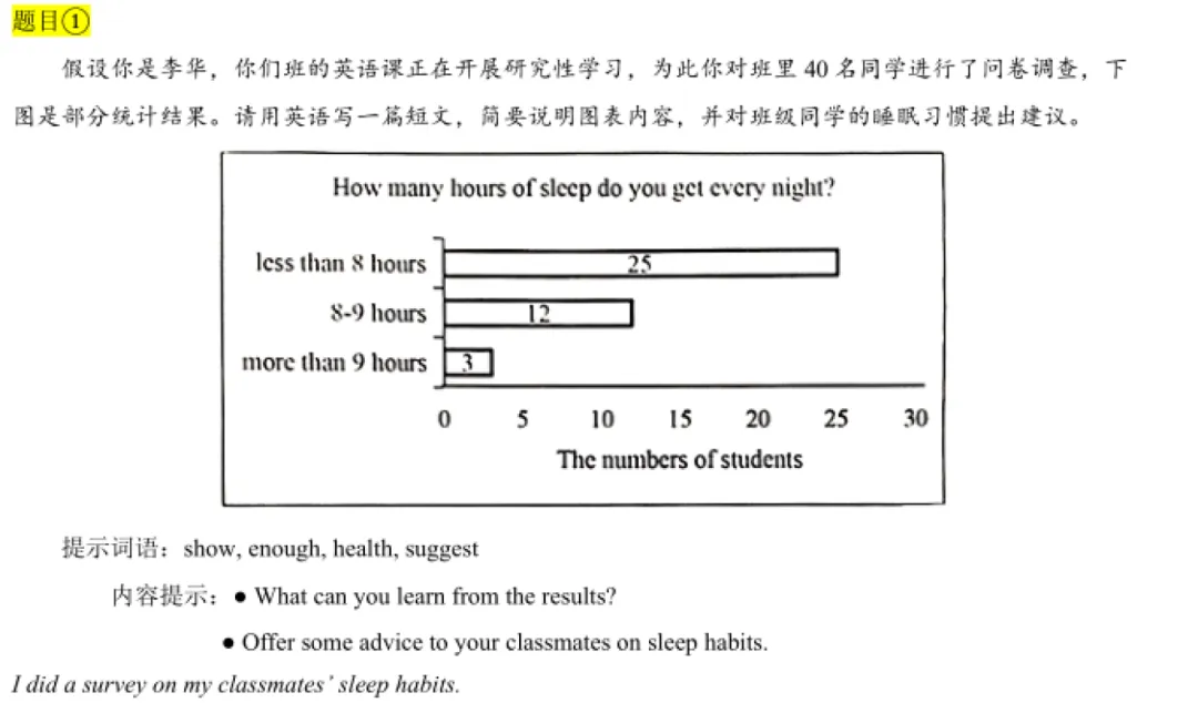 2026北京初三中考英语一模这周,图表作文背熟模板的孩子还能再抓 1-2 分 第2张