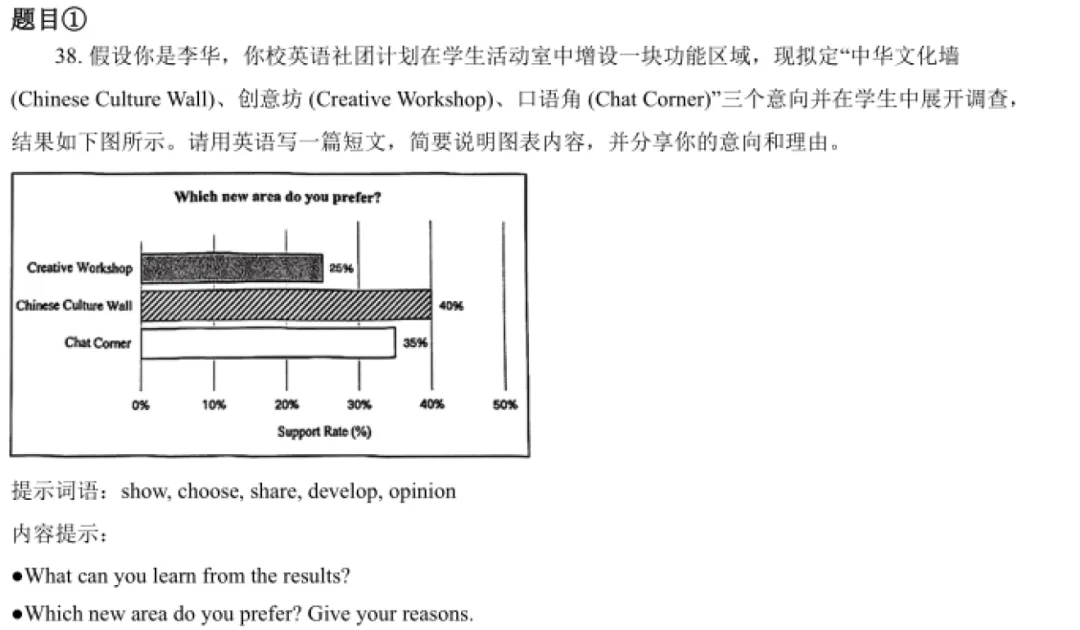 2026北京初三中考英语一模这周,图表作文背熟模板的孩子还能再抓 1-2 分 第3张