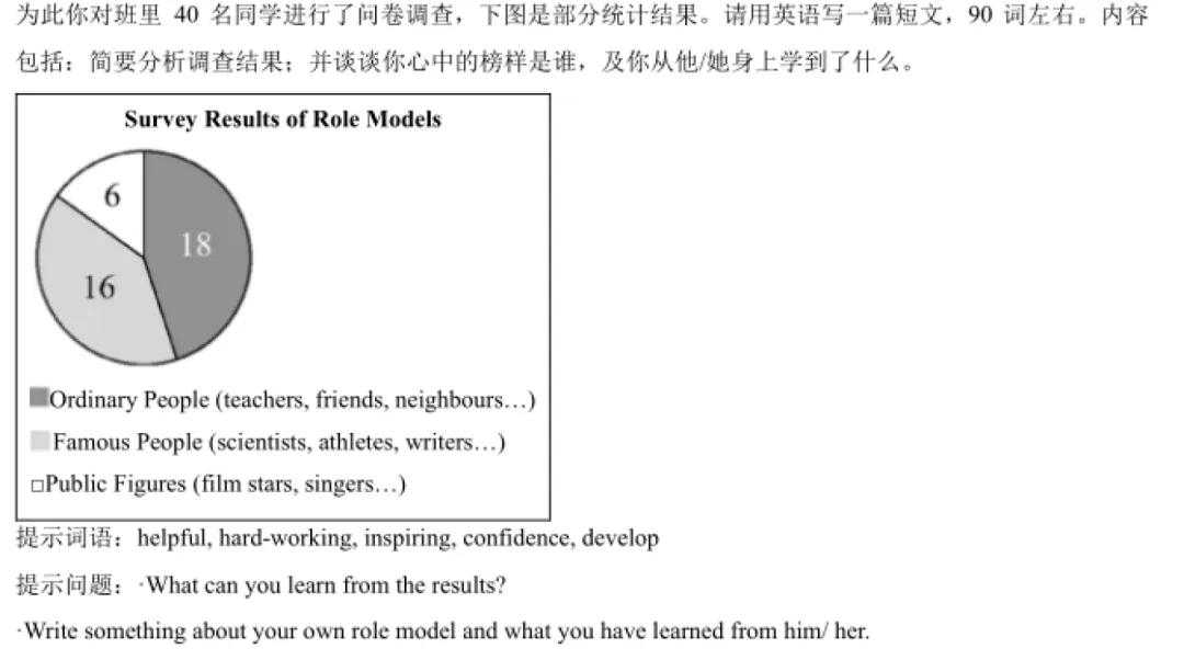 2026北京初三中考英语一模这周,图表作文背熟模板的孩子还能再抓 1-2 分 第4张