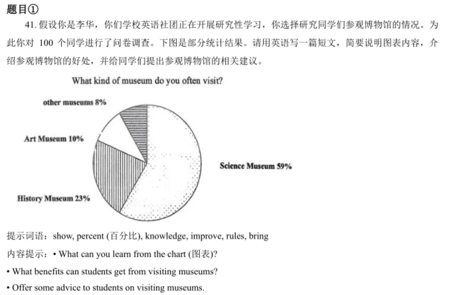 2026北京初三中考英语一模这周,图表作文背熟模板的孩子还能再抓 1-2 分 第5张