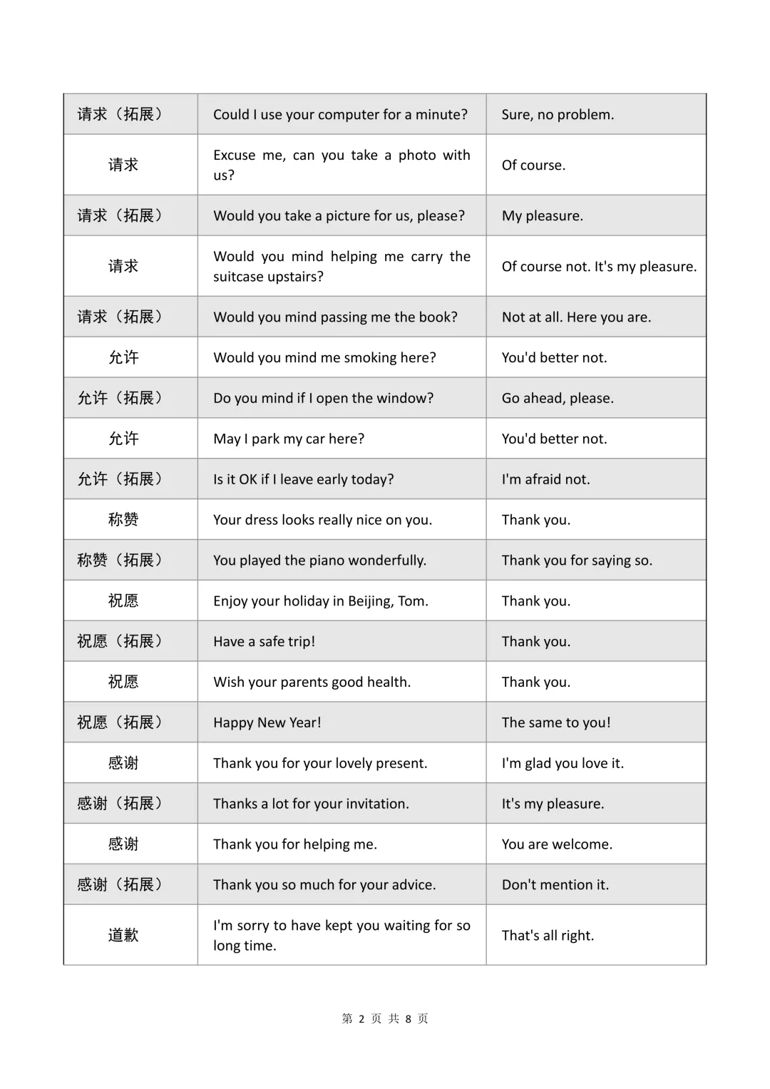 确定了!5.16上海中考听说测试备考全攻略 第6张