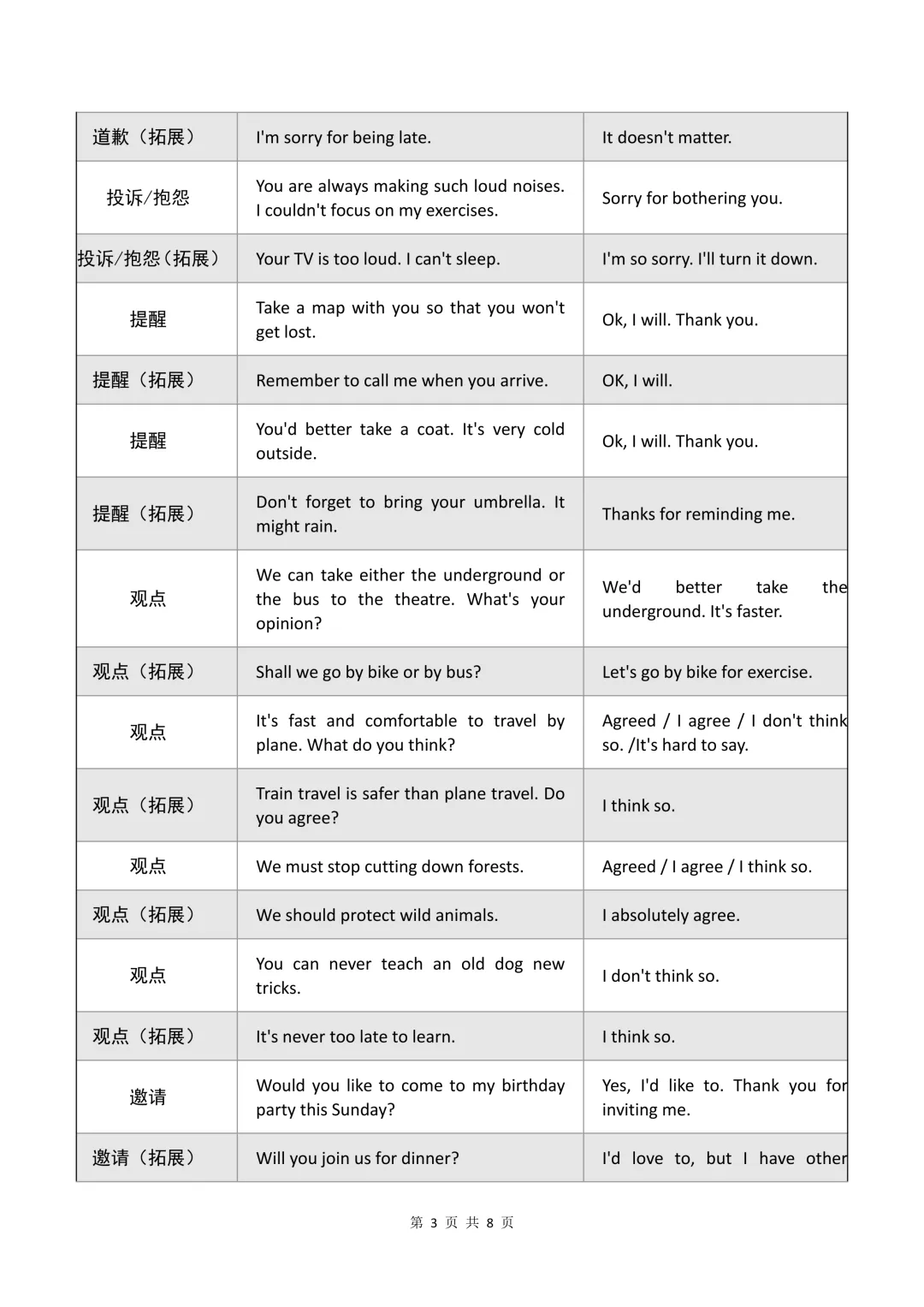 确定了!5.16上海中考听说测试备考全攻略 第7张