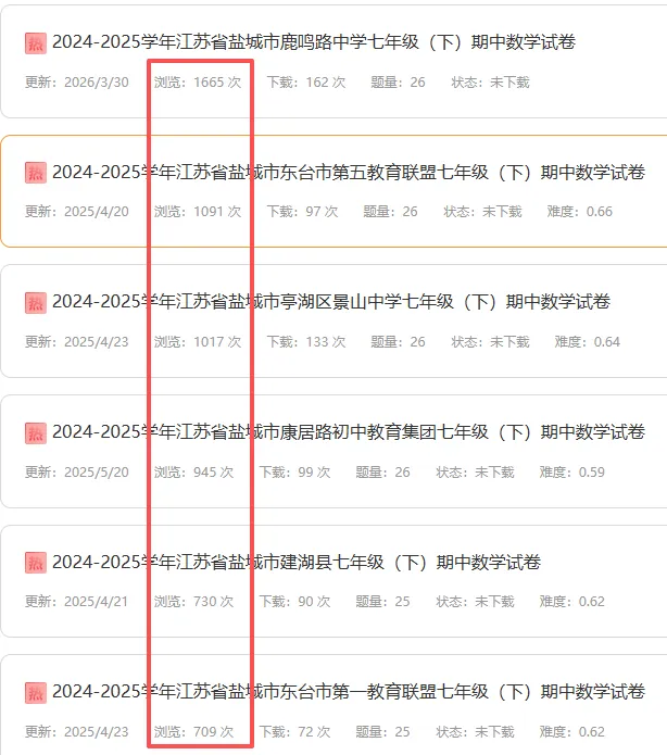 老王,苏科版各市中考不同,你的课程能覆盖么? 第11张