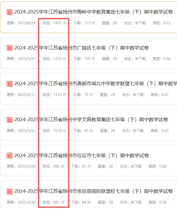 老王,苏科版各市中考不同,你的课程能覆盖么? 第12张