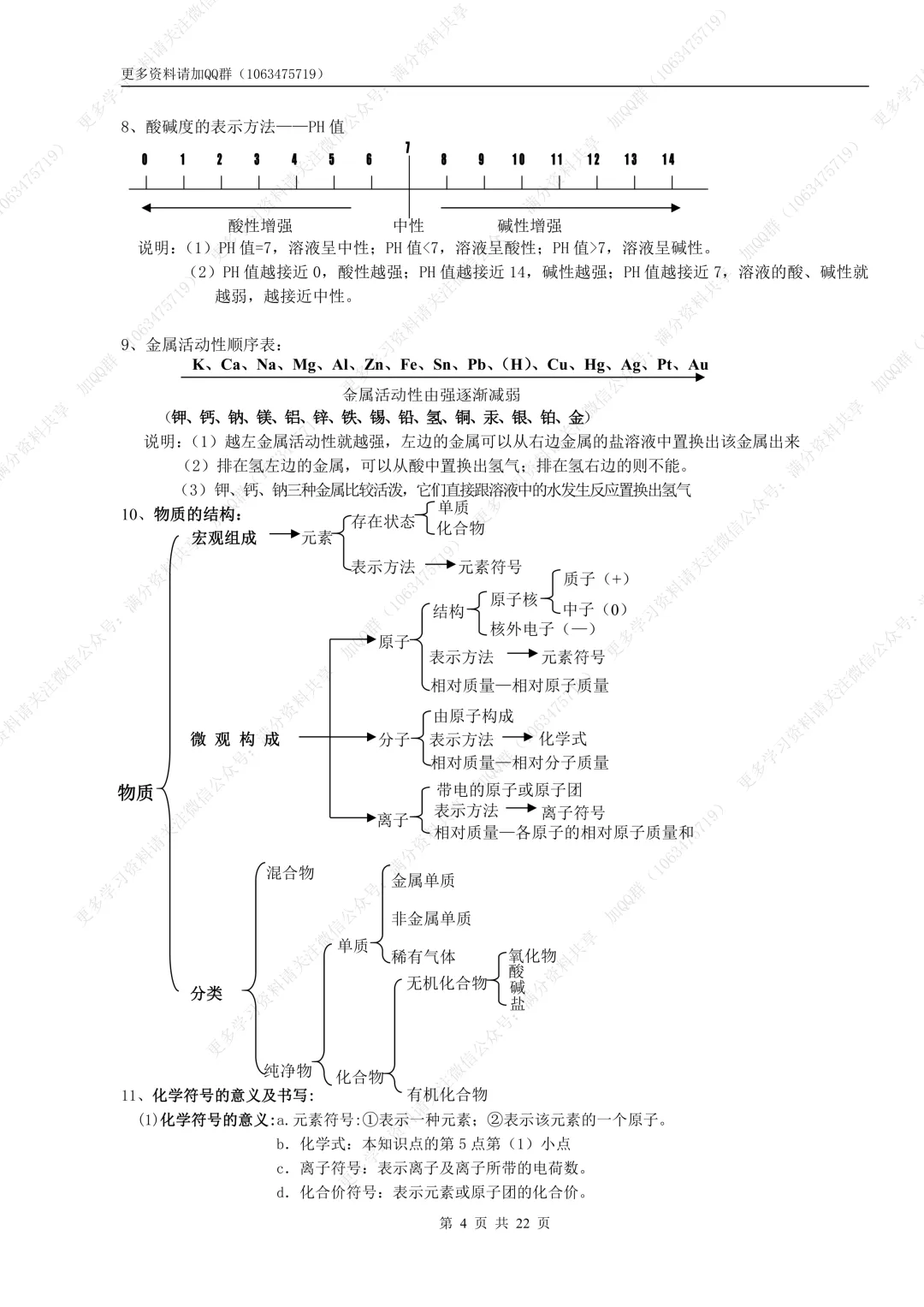 【初中化学】绝对精品!中考化学总复习资料(pdf分享) 第5张