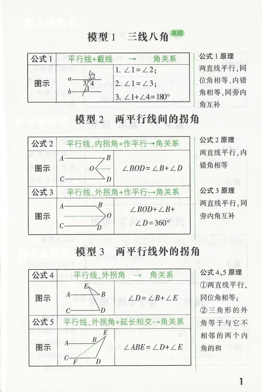 【数学有方】中考数学几何提分关键,模型公式速记 第1张