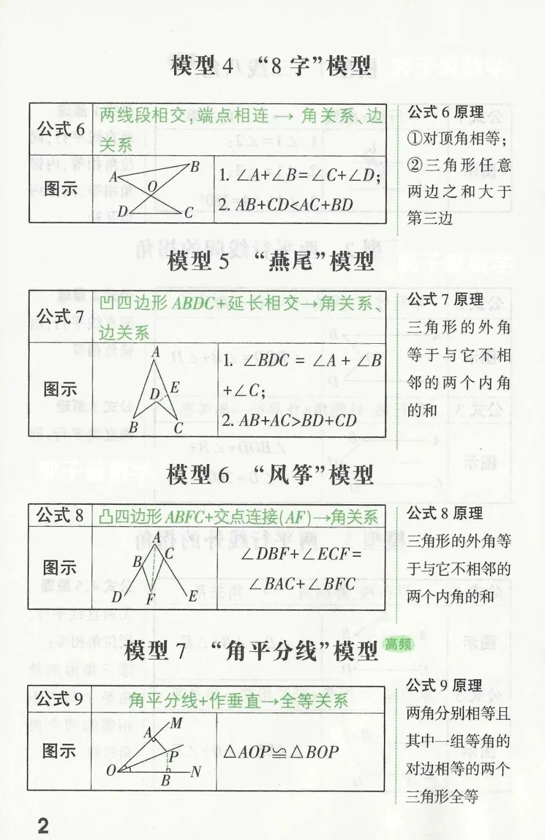 【数学有方】中考数学几何提分关键,模型公式速记 第2张