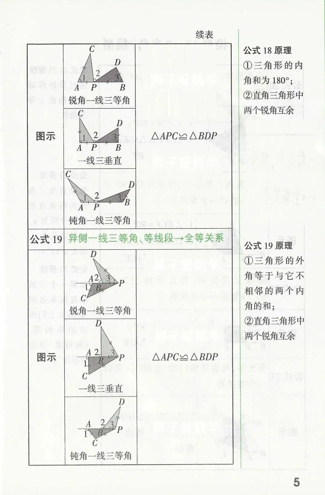 【数学有方】中考数学几何提分关键,模型公式速记 第5张