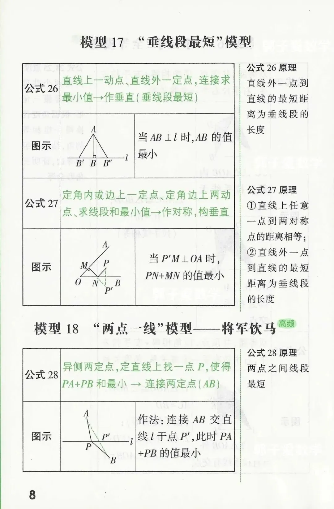 【数学有方】中考数学几何提分关键,模型公式速记 第8张