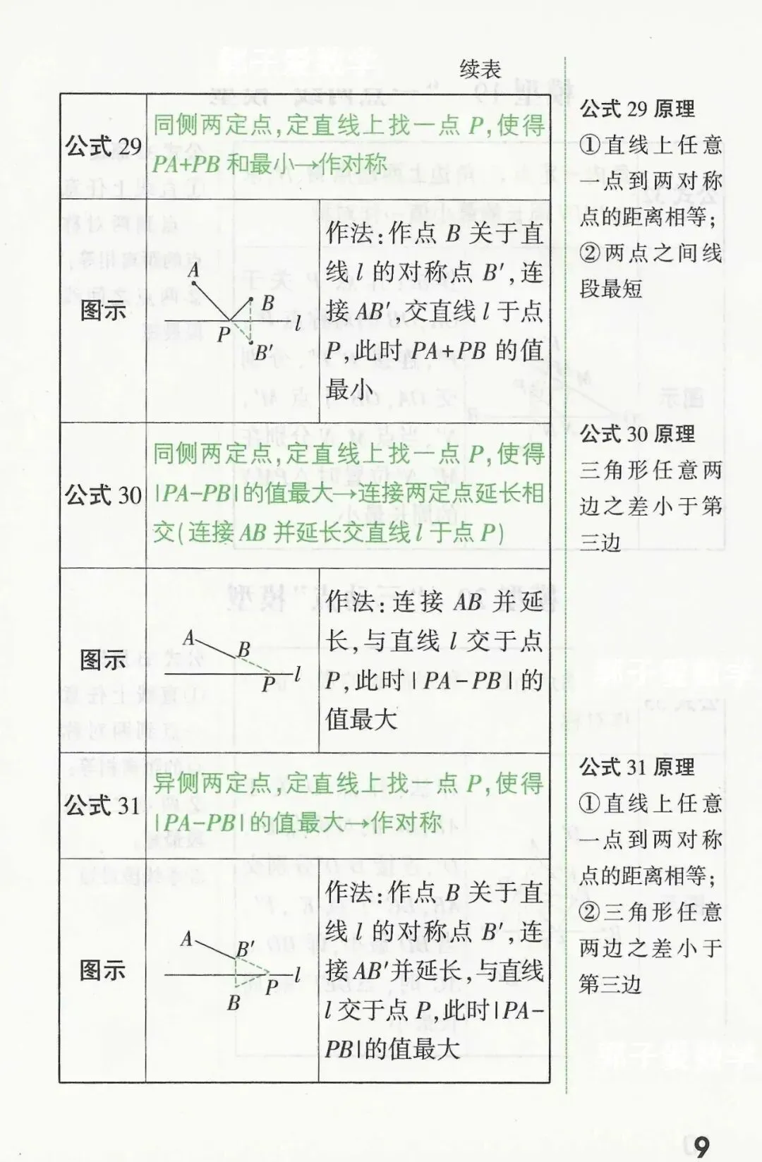 【数学有方】中考数学几何提分关键,模型公式速记 第9张