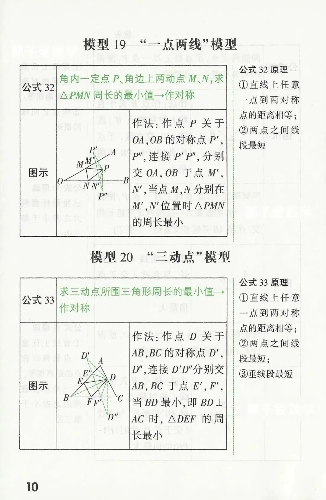 【数学有方】中考数学几何提分关键,模型公式速记 第10张