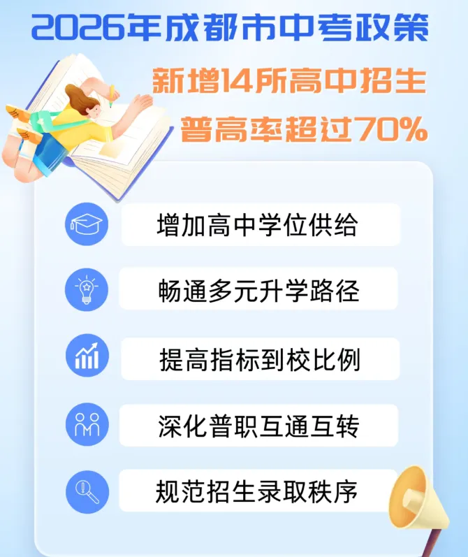 成都市2026年中考政策如何解读? 第1张