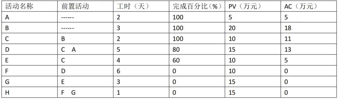 系统集成项目管理工程师历年真题(2025年) 第2张