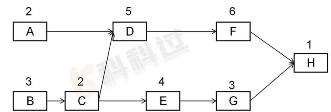 系统集成项目管理工程师历年真题(2025年) 第5张