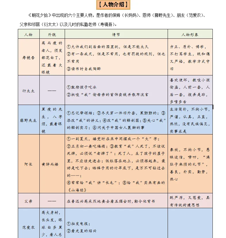 中考语文丨第一轮复习22大专题(习题+答案) 第5张