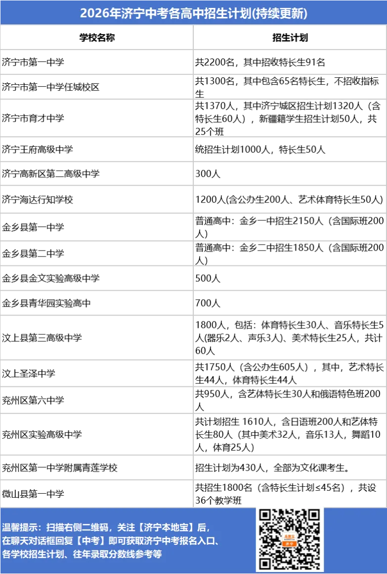 2026济宁中考报名开始! 第4张