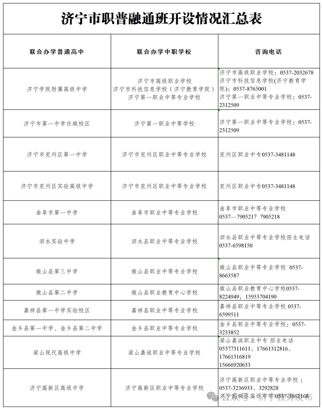 2026济宁中考报名开始! 第5张