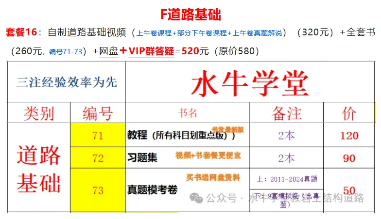 注册道路工程师历年真题难度排名 第2张