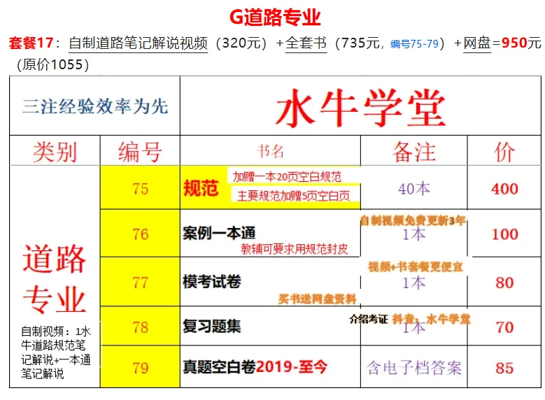 注册道路工程师历年真题难度排名 第3张