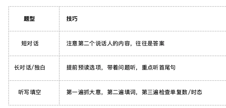 高考英语听力满分攻略!附2025年陕西真题音频,最后45天这样练 第1张