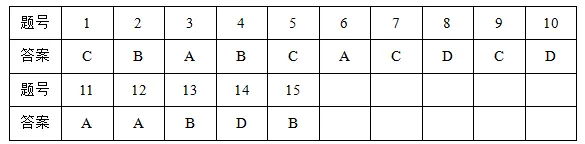 高考真题 │ 2025年山东夏季高考历史试题 第11张