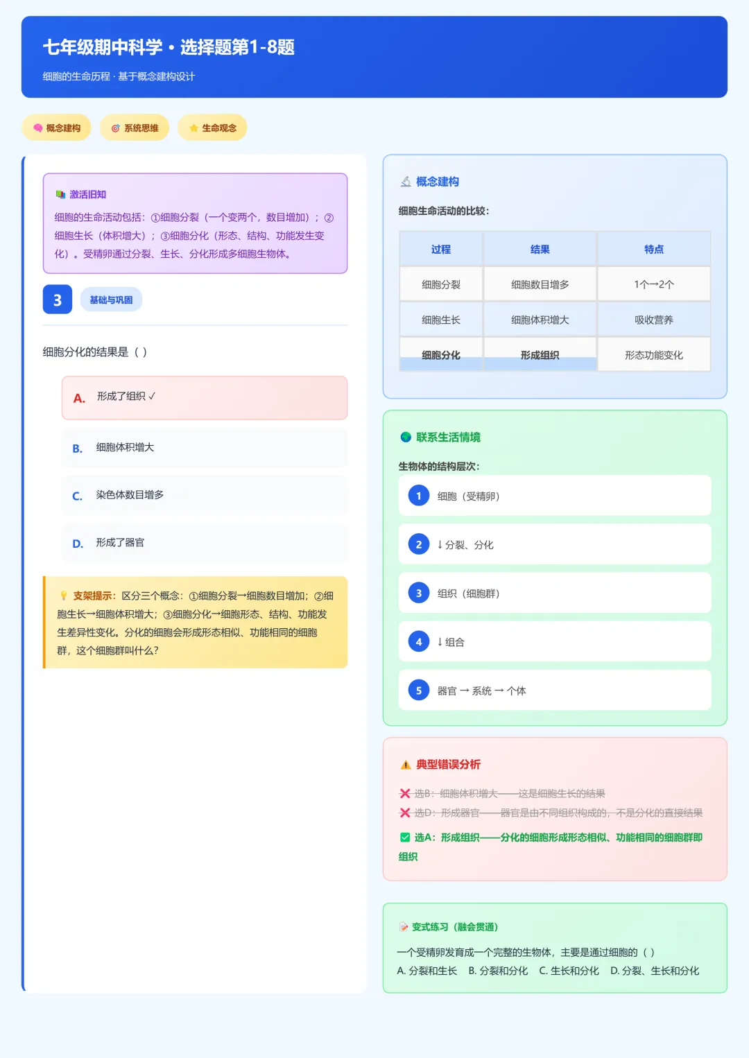 临浦片七年级期中考试科学试卷分析 第14张