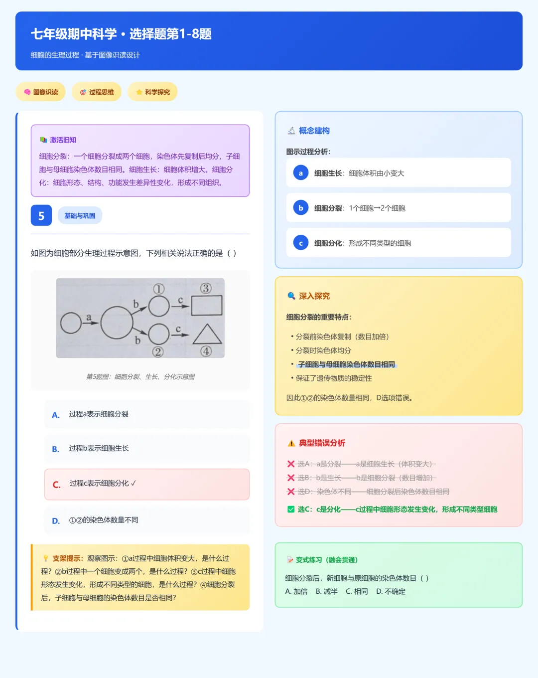 临浦片七年级期中考试科学试卷分析 第16张