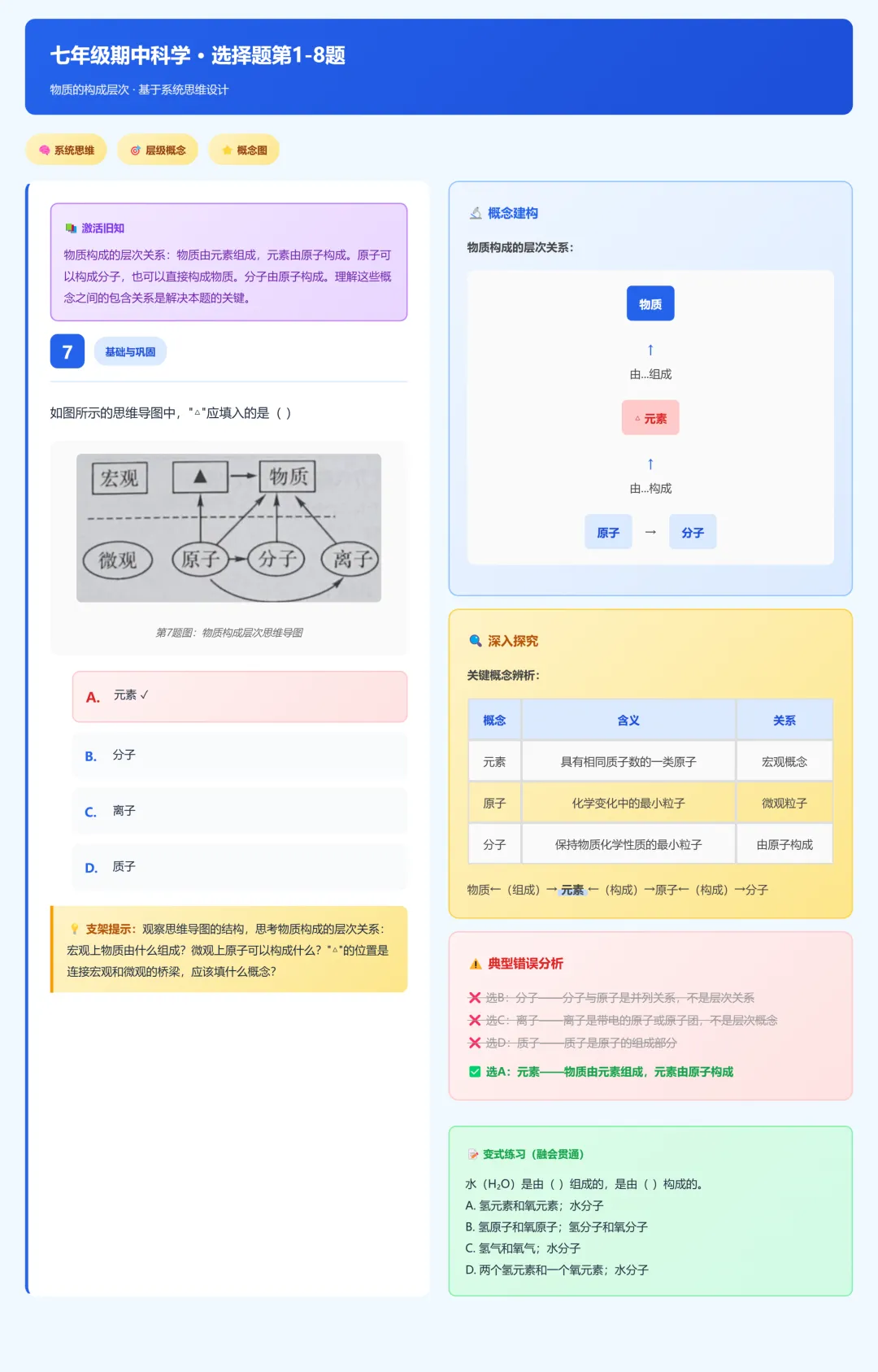 临浦片七年级期中考试科学试卷分析 第18张