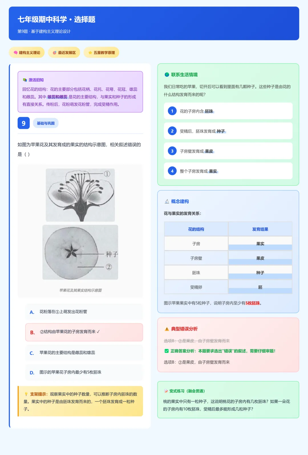 临浦片七年级期中考试科学试卷分析 第20张