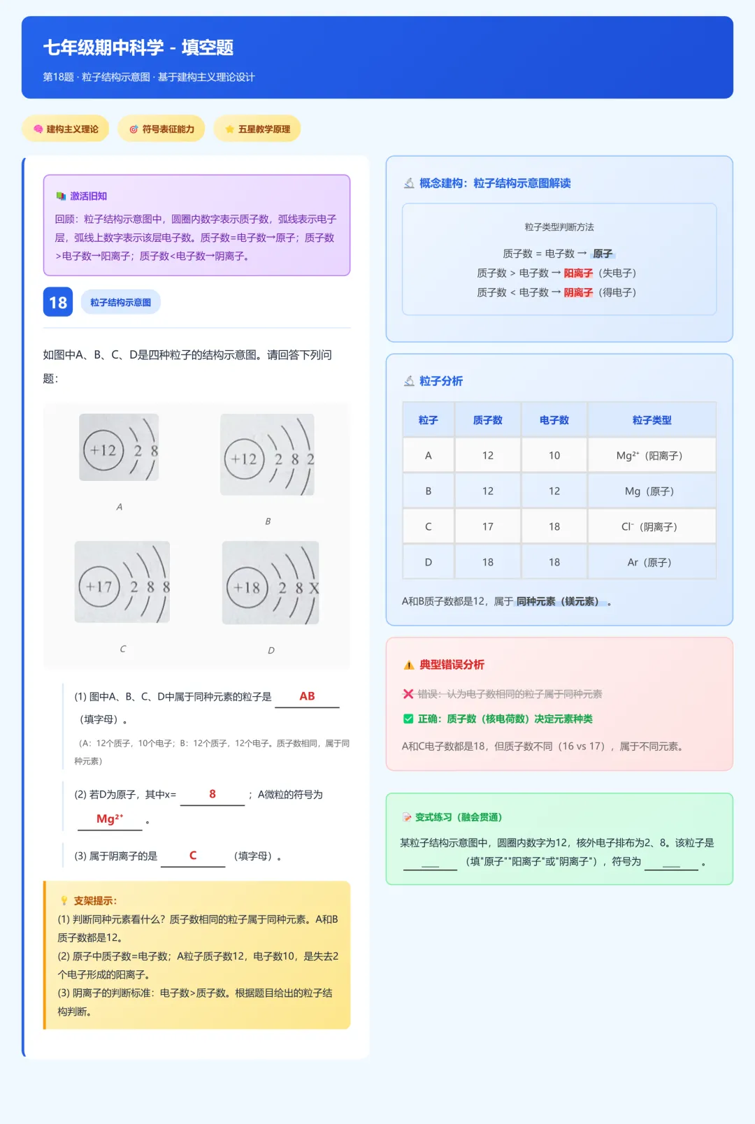 临浦片七年级期中考试科学试卷分析 第29张