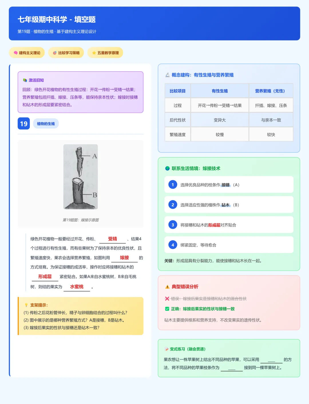 临浦片七年级期中考试科学试卷分析 第30张