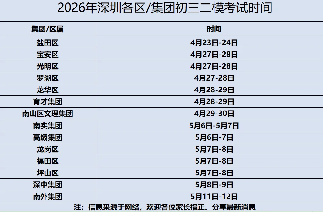 2026年深圳初三二模时间+最新模考试卷答案汇总 第3张