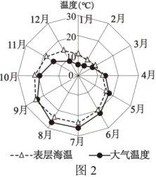 2025/2026高考地理真题·影响类题目摘选 第4张