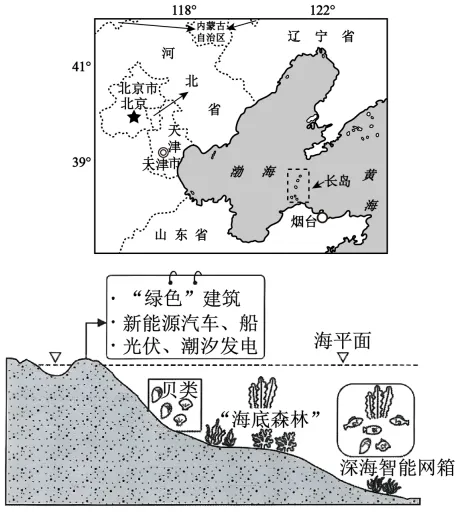 2025/2026高考地理真题·影响类题目摘选 第5张