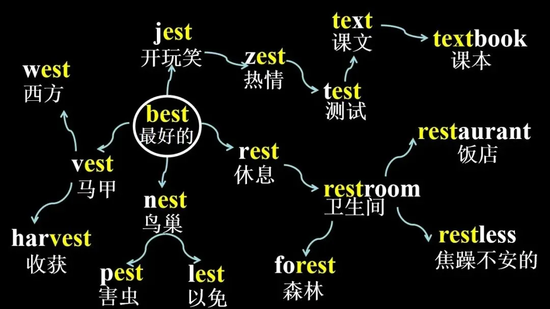 中考英语常考词汇高级替换【共10期】第一期 第17张