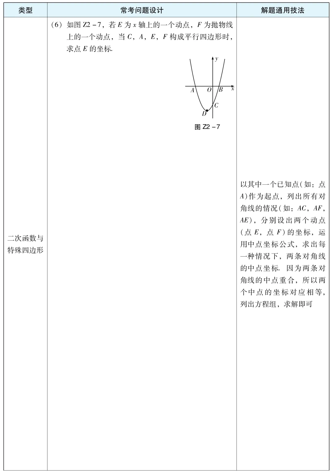 【中考数学】解题通用技巧:二次函数压轴题常考题型与方法总结 第4张