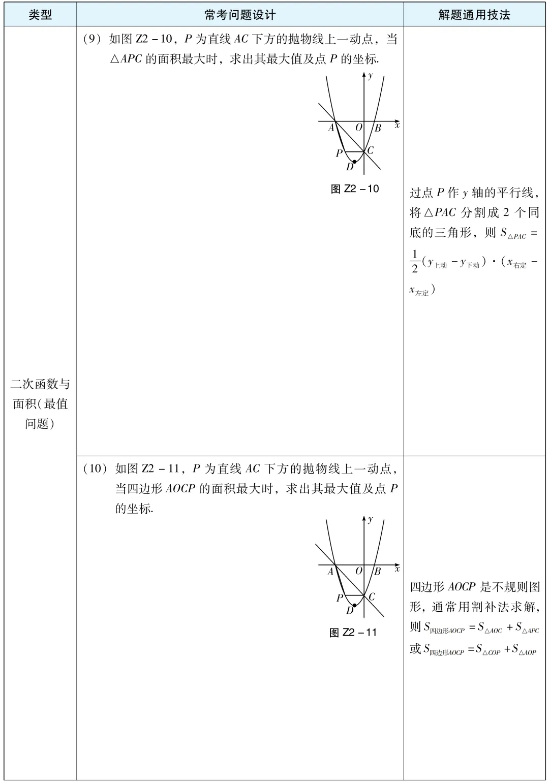 【中考数学】解题通用技巧:二次函数压轴题常考题型与方法总结 第6张
