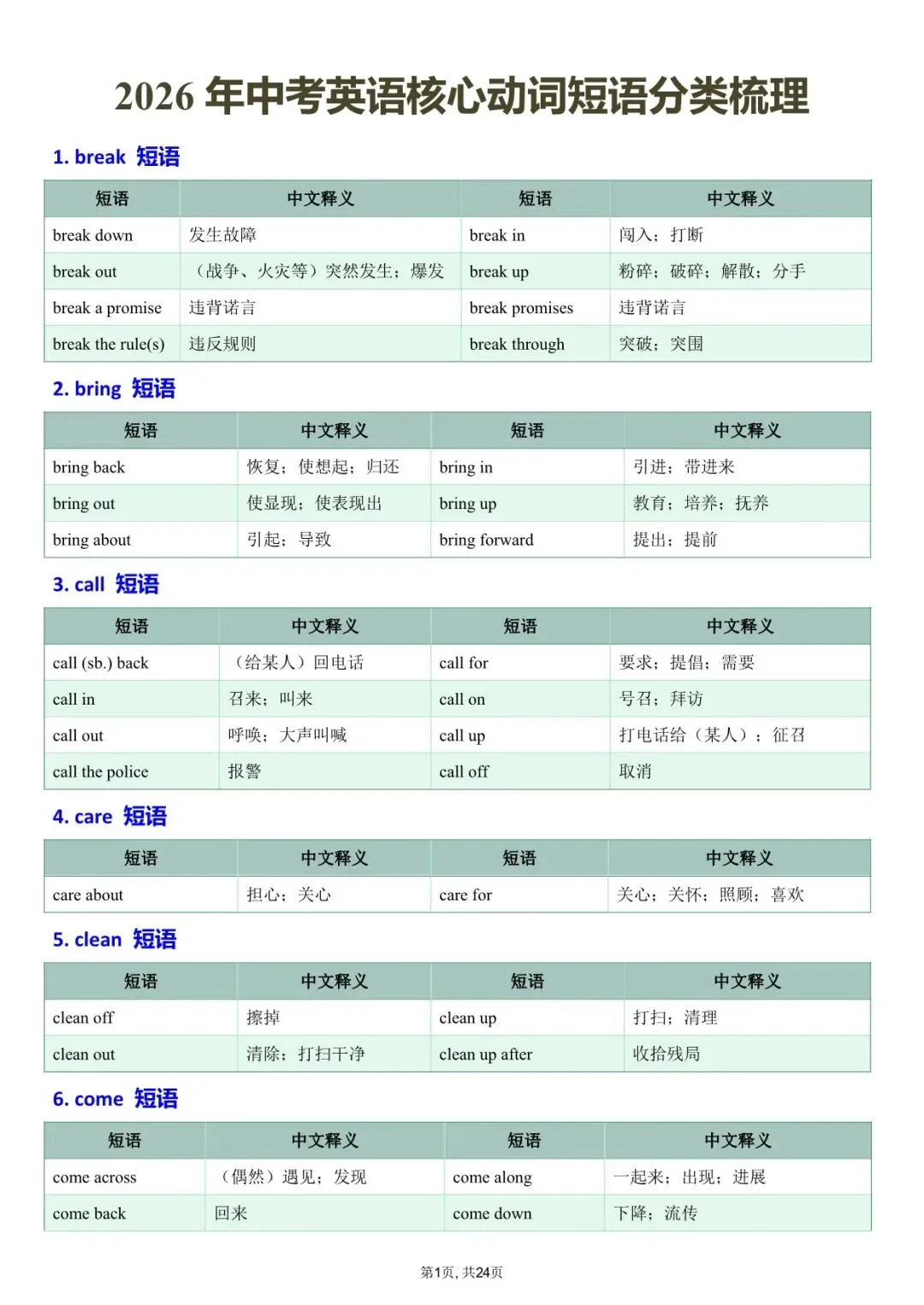 2026中考英语:吃透这46组核心动词短语,完形阅读多拿15分! 第2张