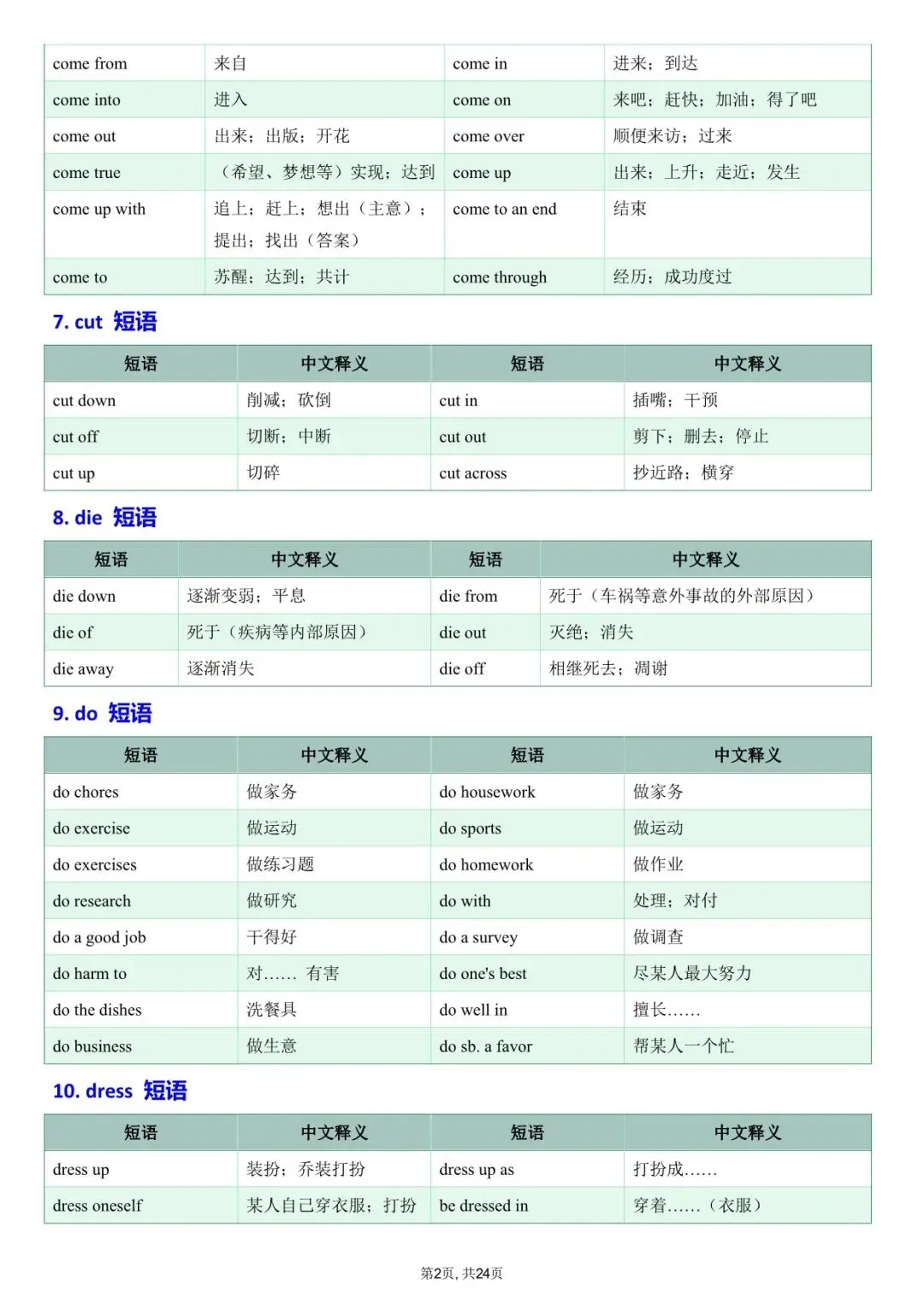2026中考英语:吃透这46组核心动词短语,完形阅读多拿15分! 第3张