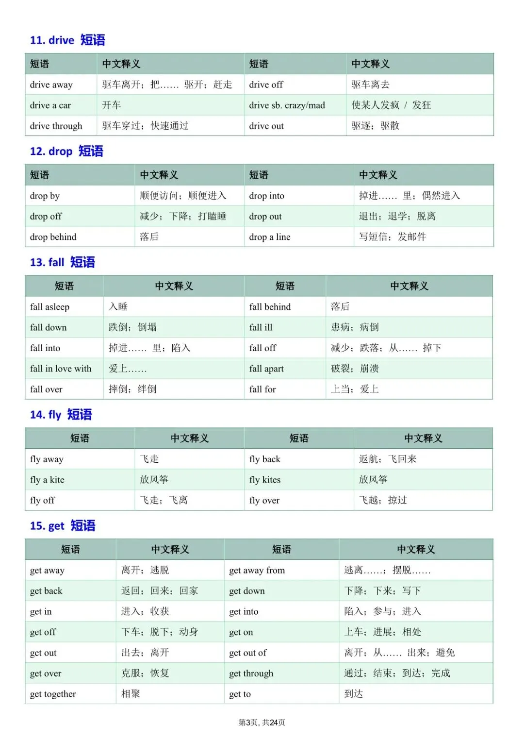 2026中考英语:吃透这46组核心动词短语,完形阅读多拿15分! 第4张