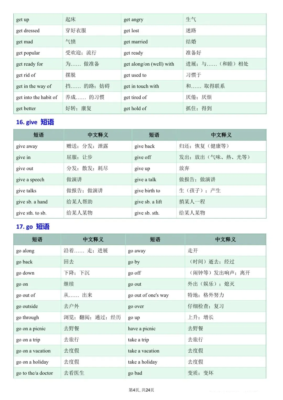 2026中考英语:吃透这46组核心动词短语,完形阅读多拿15分! 第5张