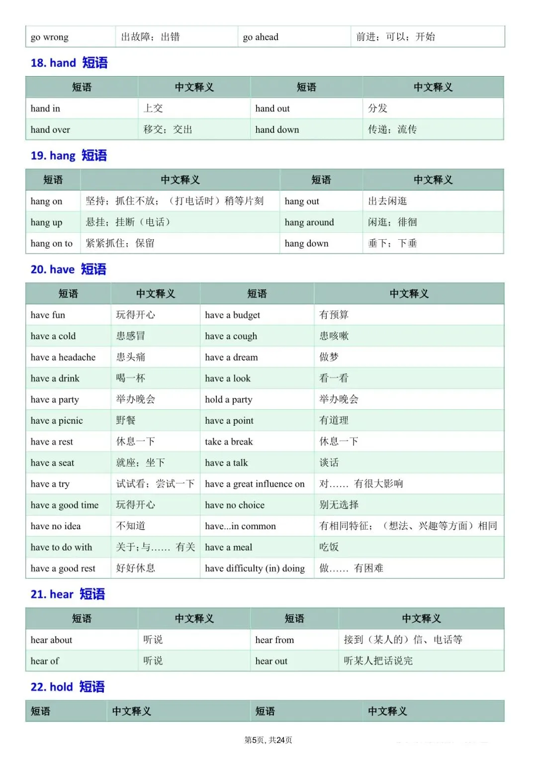 2026中考英语:吃透这46组核心动词短语,完形阅读多拿15分! 第6张