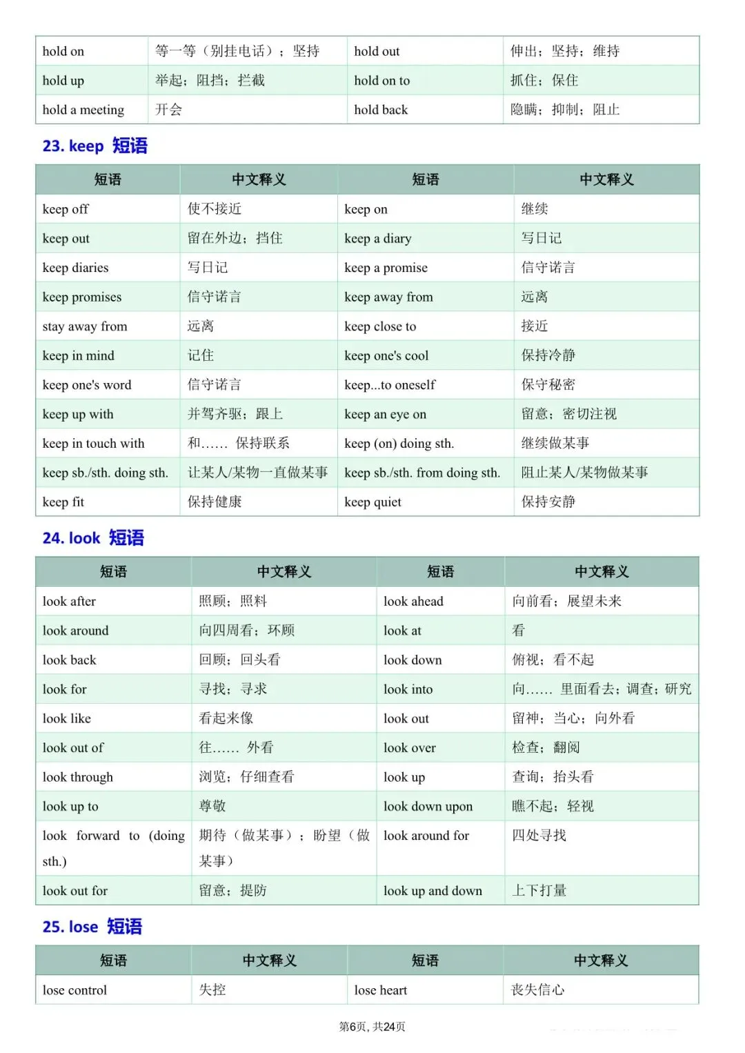 2026中考英语:吃透这46组核心动词短语,完形阅读多拿15分! 第7张
