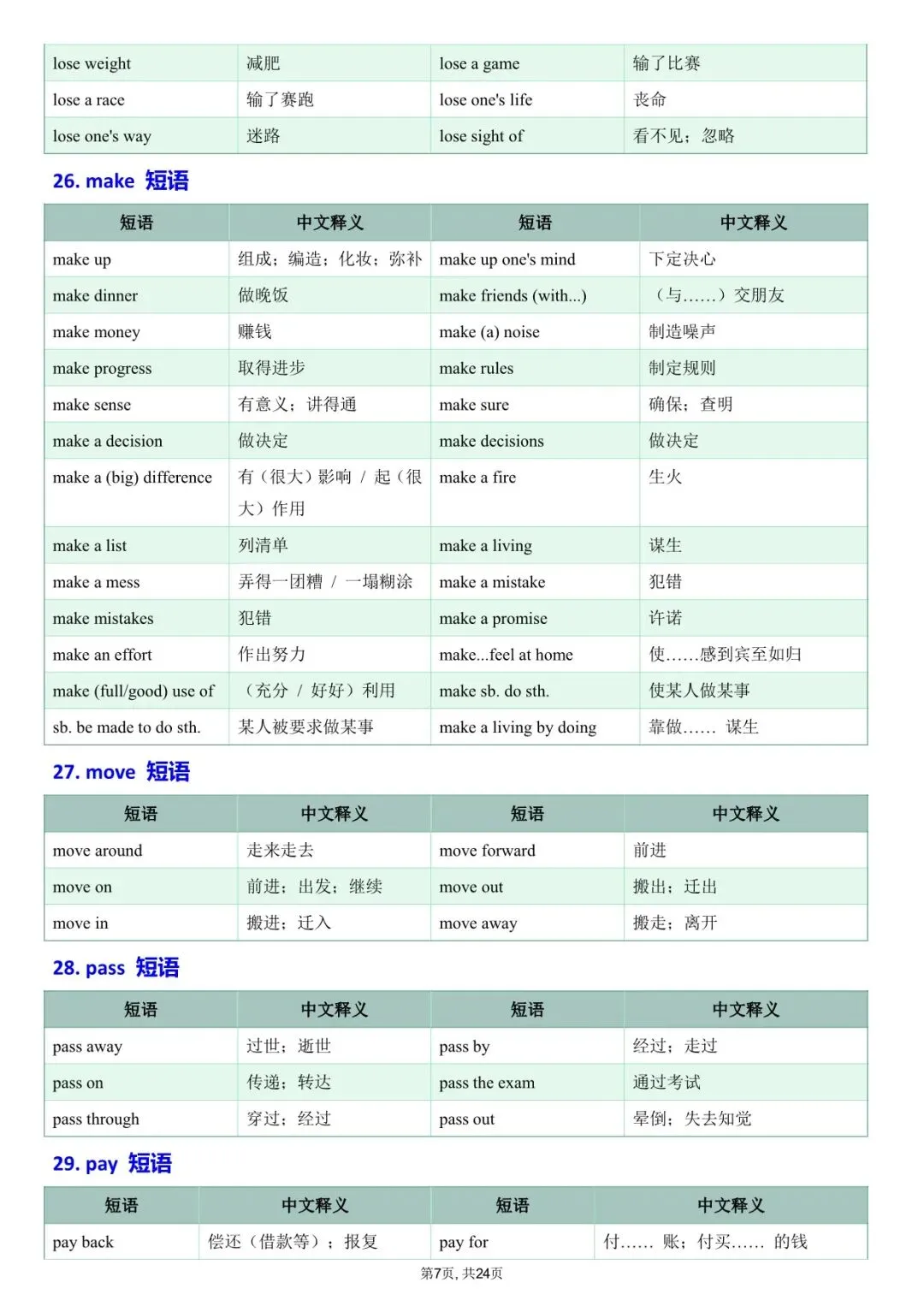 2026中考英语:吃透这46组核心动词短语,完形阅读多拿15分! 第8张