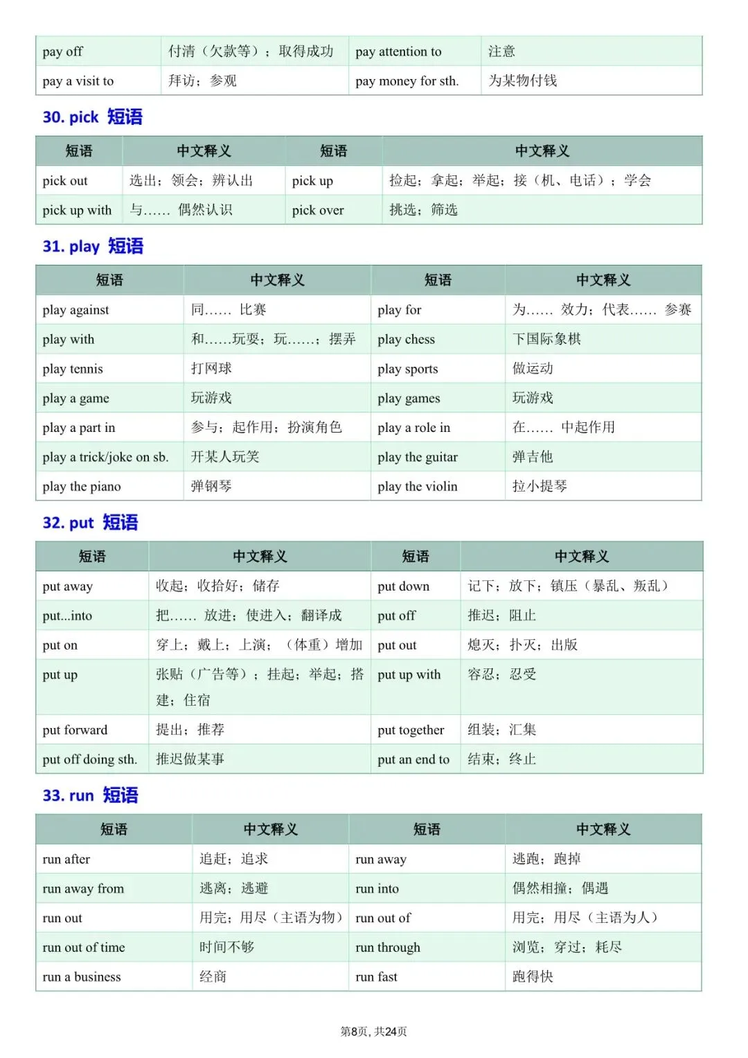 2026中考英语:吃透这46组核心动词短语,完形阅读多拿15分! 第9张