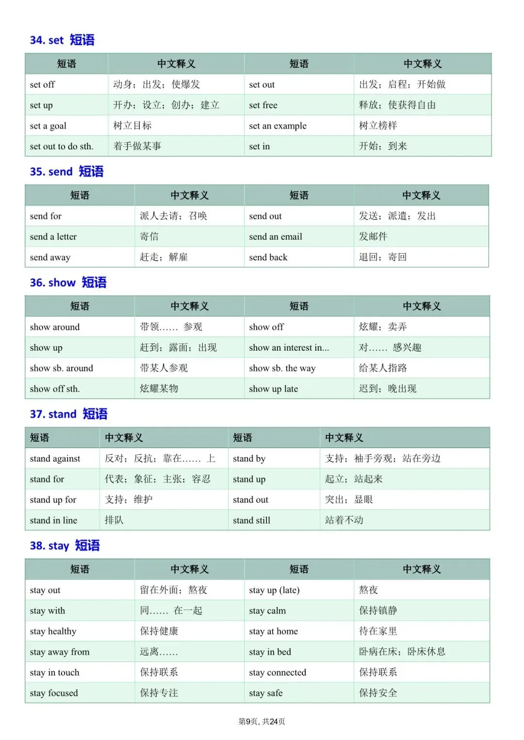 2026中考英语:吃透这46组核心动词短语,完形阅读多拿15分! 第10张