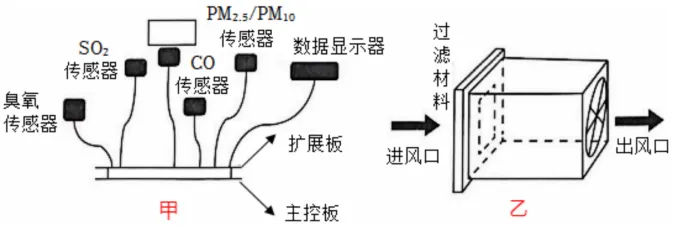 【2026中考化学】考前专项突破:跨学科实践活动|考前必练 第8张