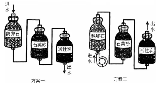 【2026中考化学】考前专项突破:跨学科实践活动|考前必练 第15张